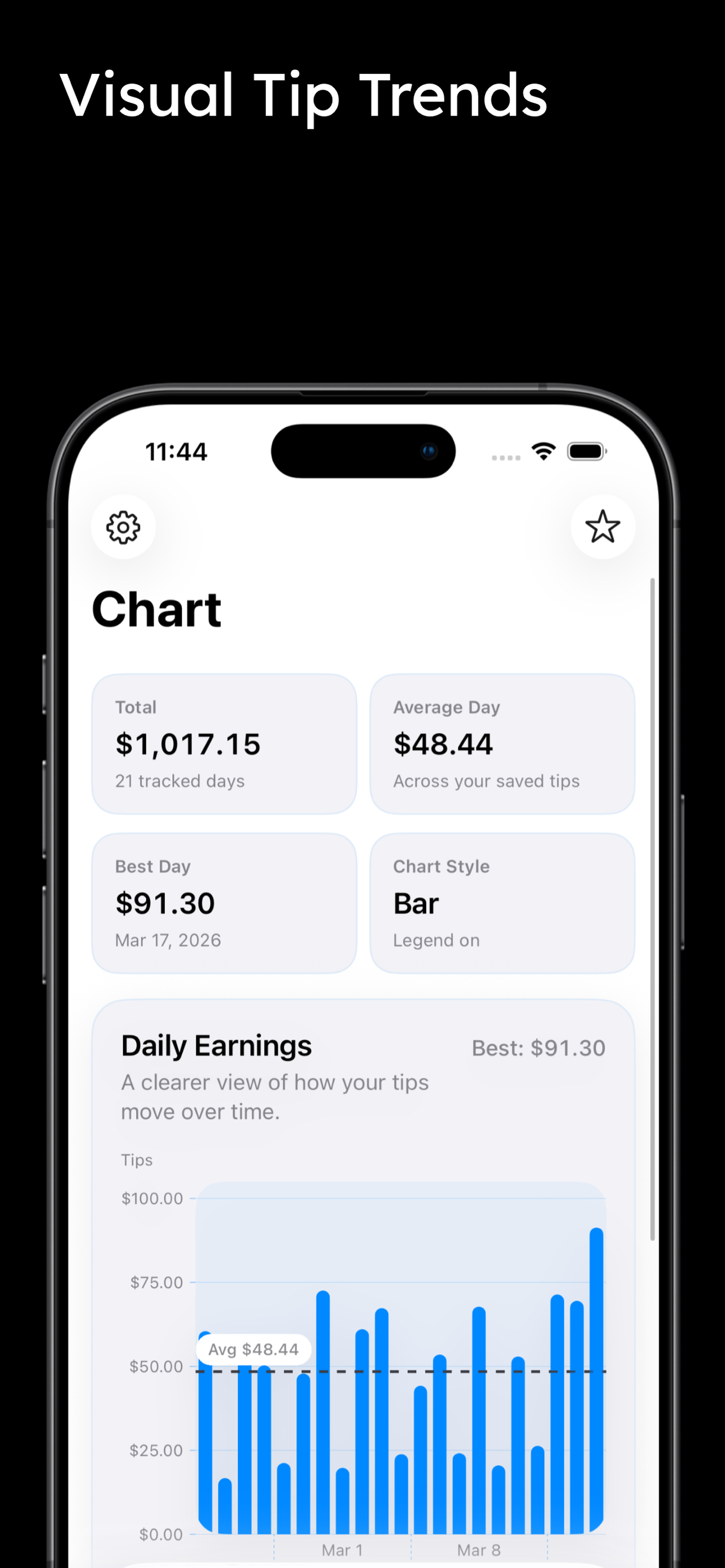 Tip Tracker trends chart screenshot